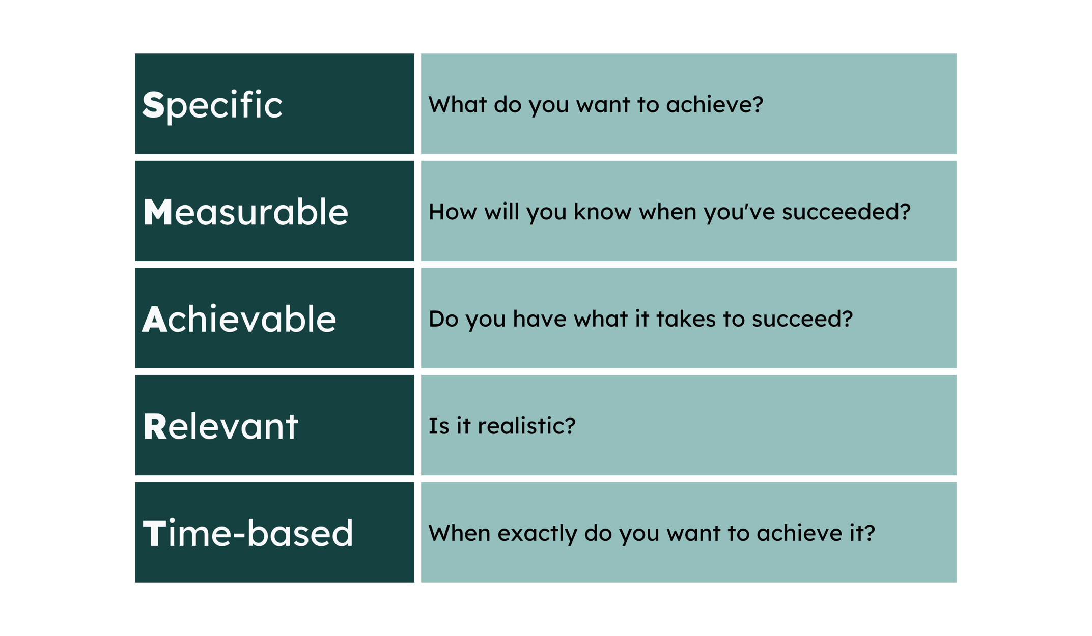 Reduce Risks and Deliver Faster with the SPIDR Method