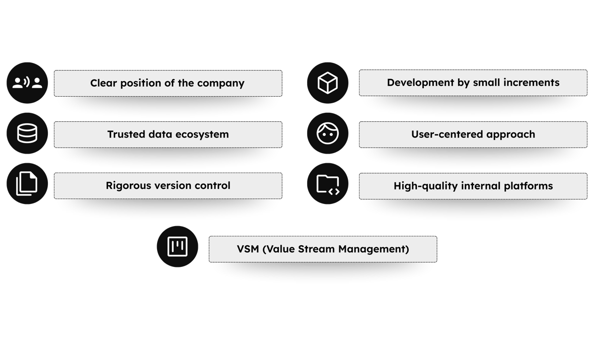 The 7 pillars to maximize the adoption and impact of AI-assisted software development