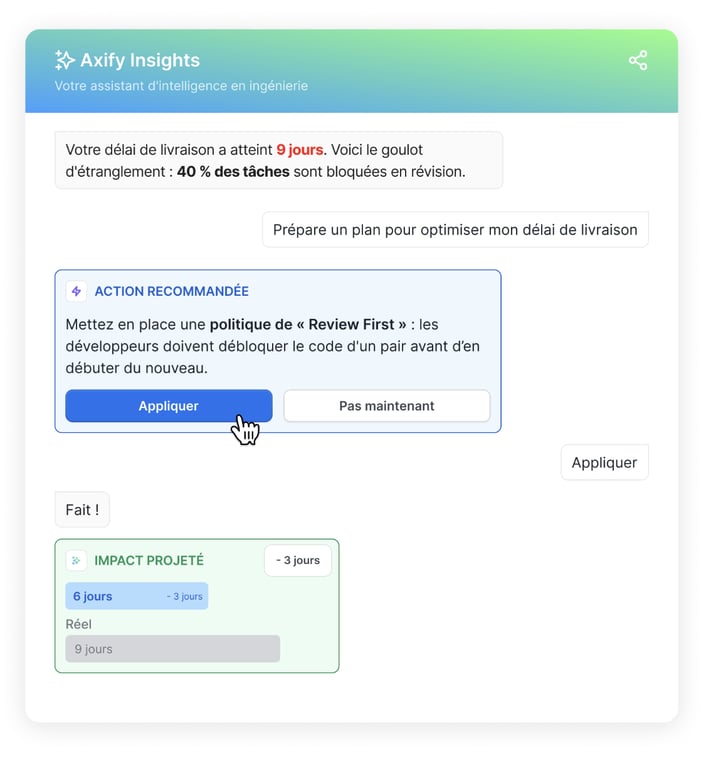 Exemple de notification de l’IA d’Axify relevant un goulot d’étranglement dans le cycle de développement qui ralentit le temps de livraison de l’équipe avec une recommandation concrète à appliquer