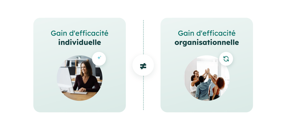 Utiliser l’IA individuelle permet des gains d’efficacité locaux qui ne se traduisent pas par des gains d’efficacité organisationnels