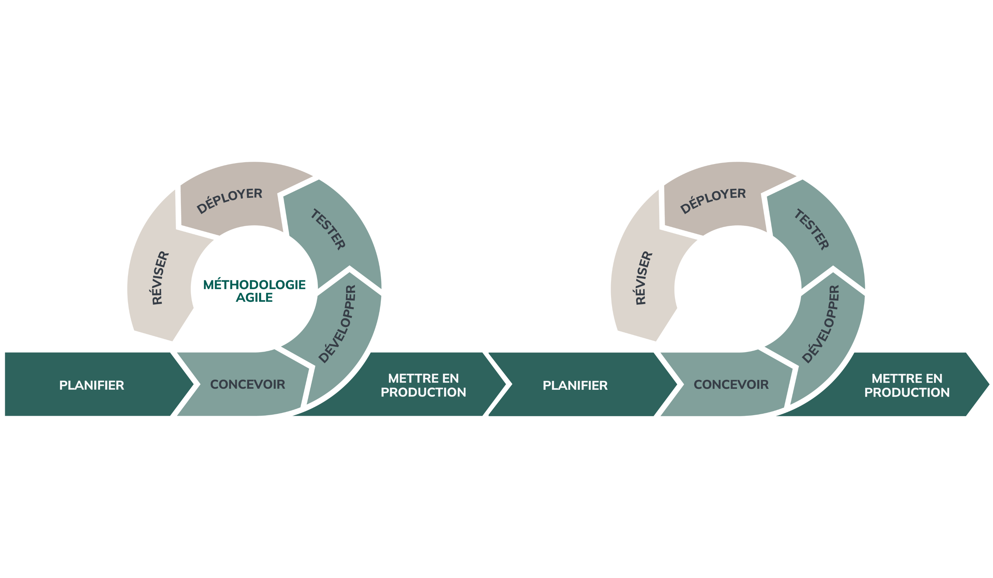 schéma détaillé méthodologie agile en développement logiciel