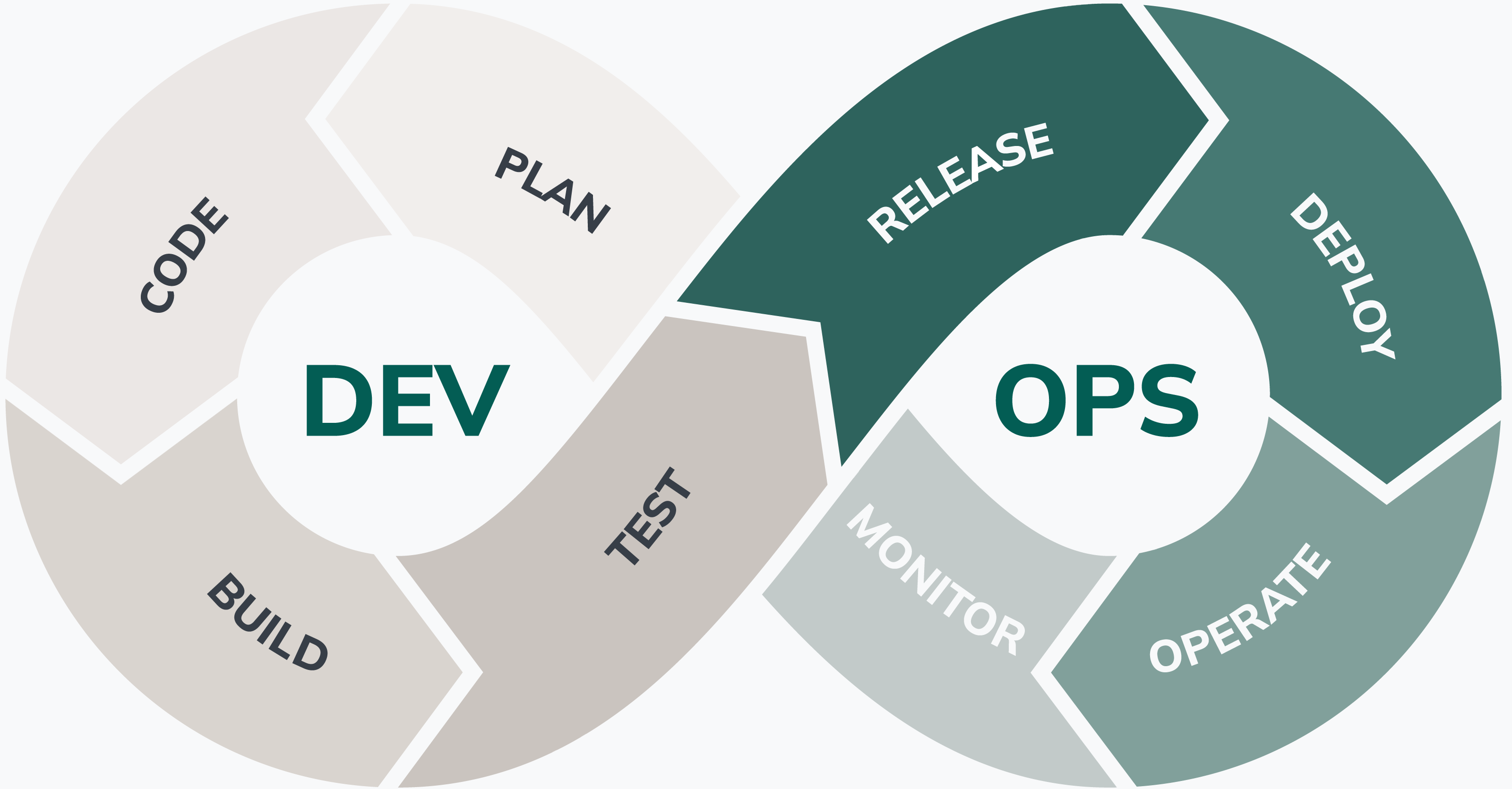 schéma détaillé de la méthodologie devops