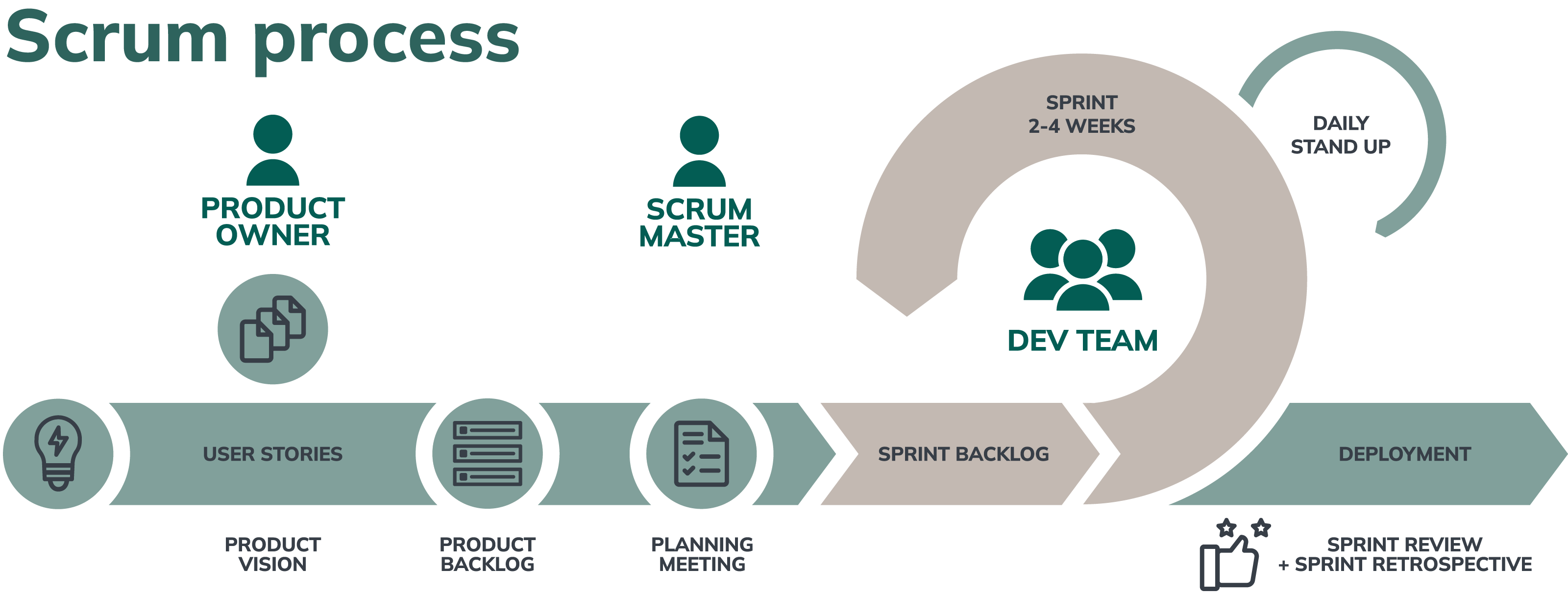 detailed diagram of scrum methodology in software development