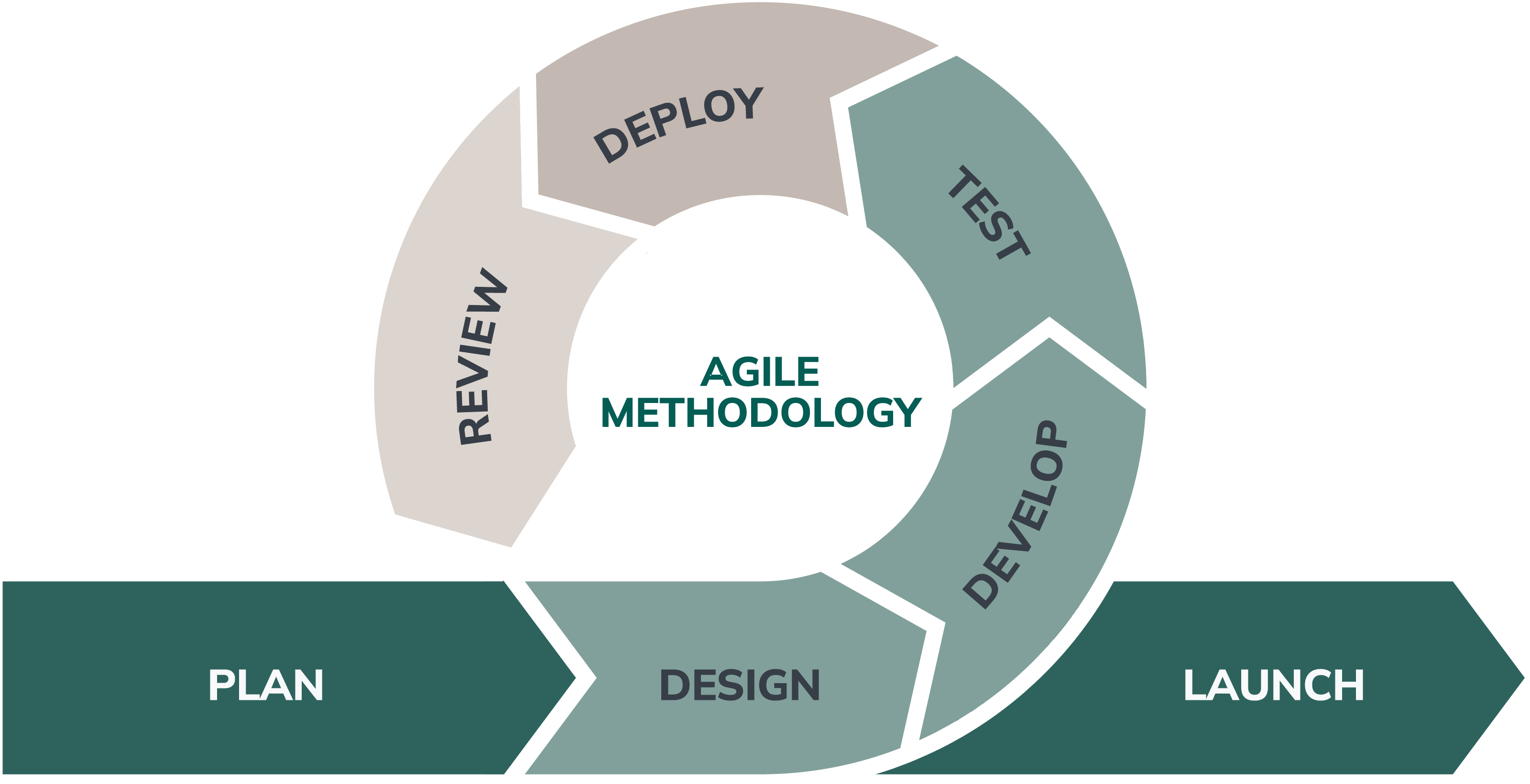 detailed diagram of agile software development methodology