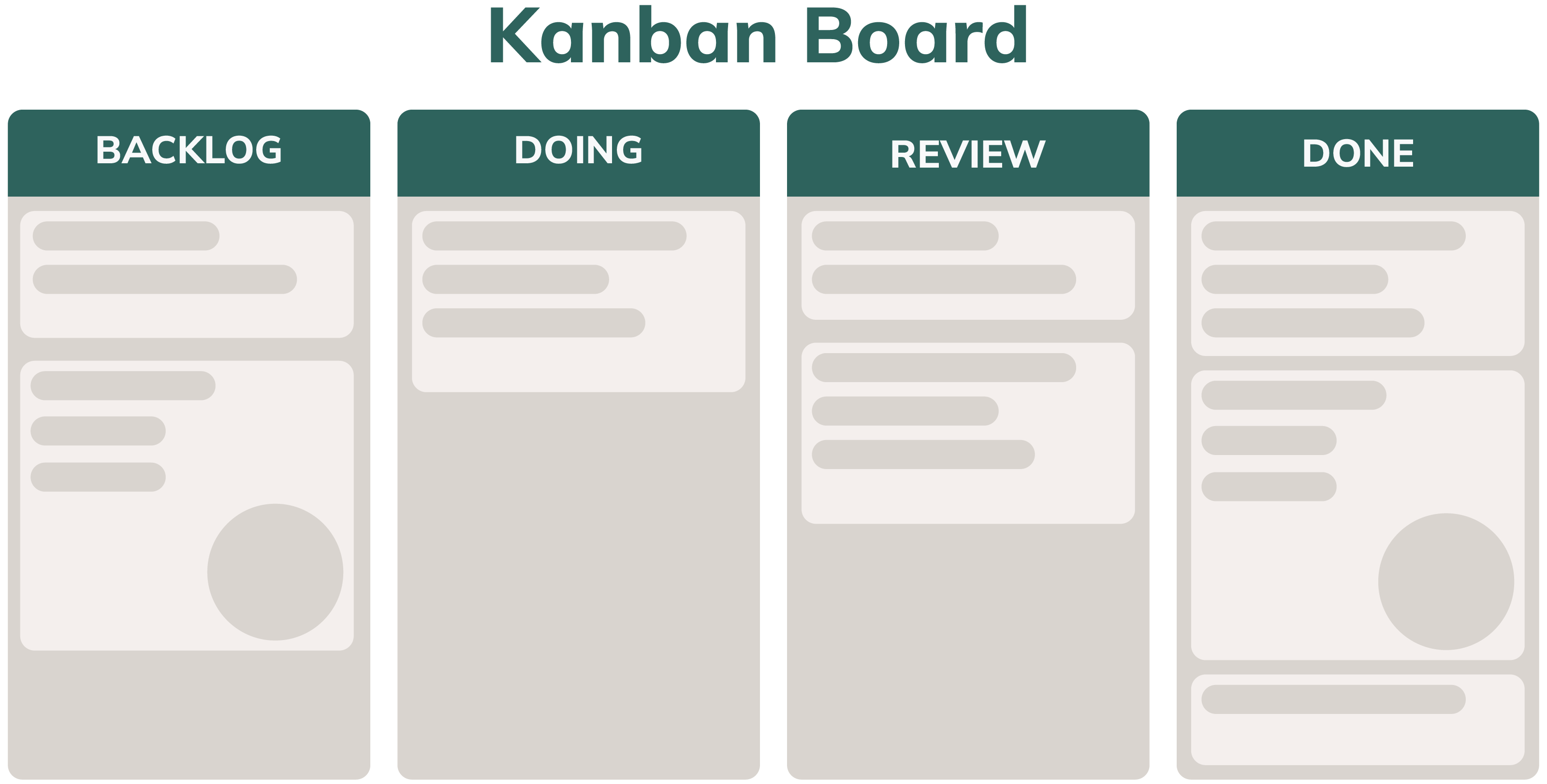detailed diagram of kanban methodology in software development