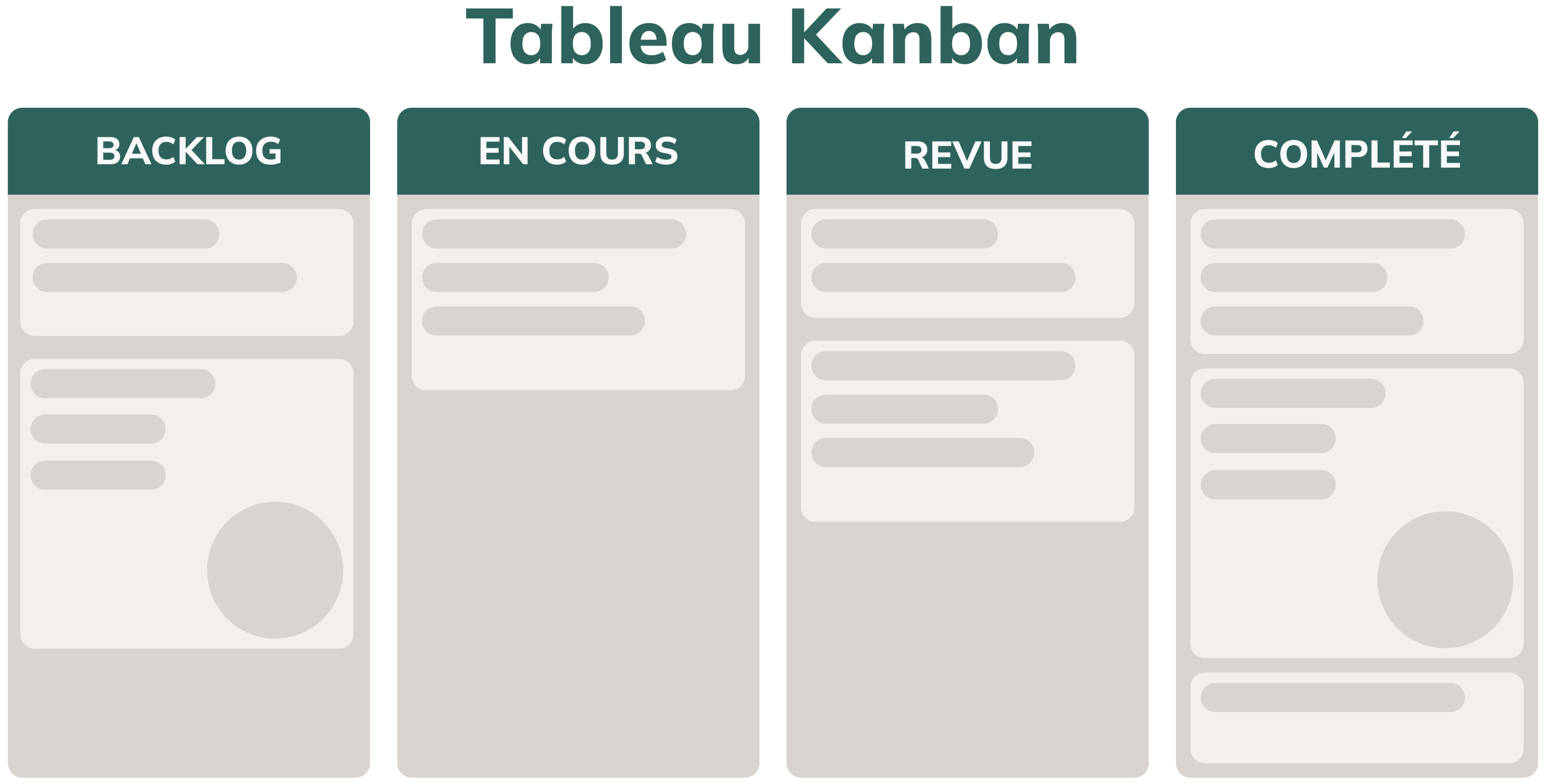 schéma détaillé de la méthodologie kanban en développement logiciel