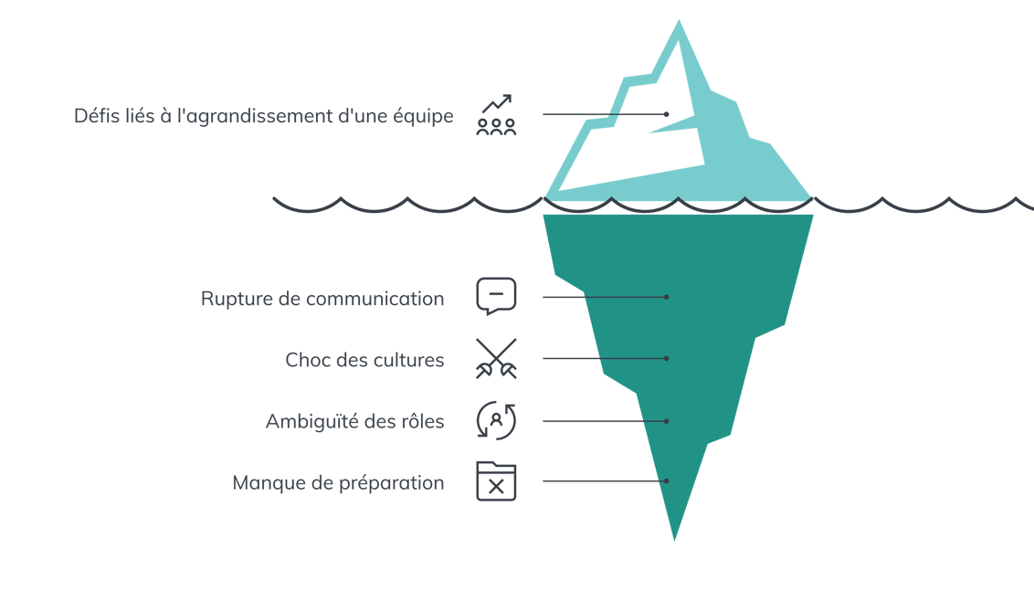 Défis liés à l’agrandissement d’une équipe