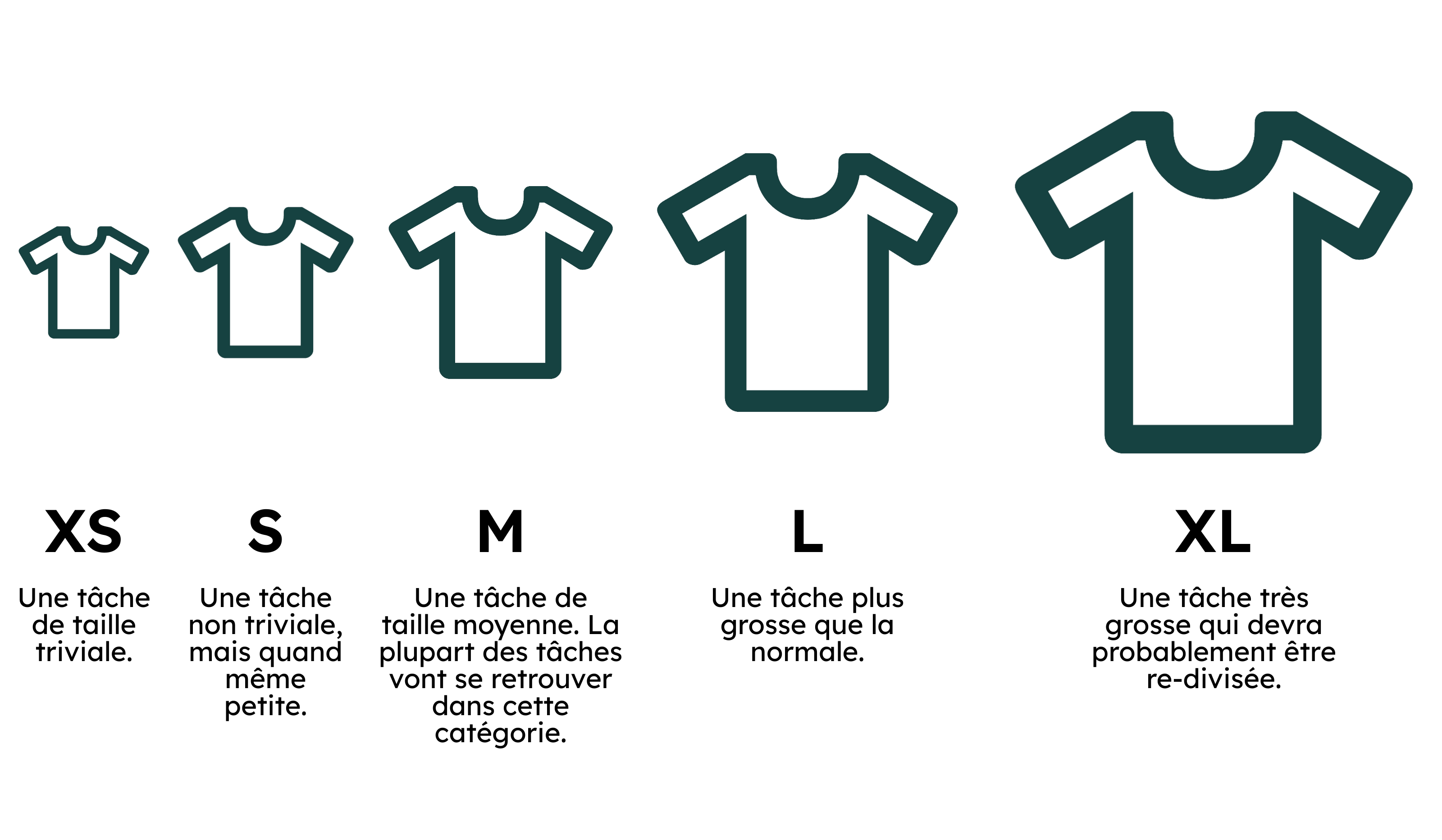 estimation t shirt sizing en développement logiciel