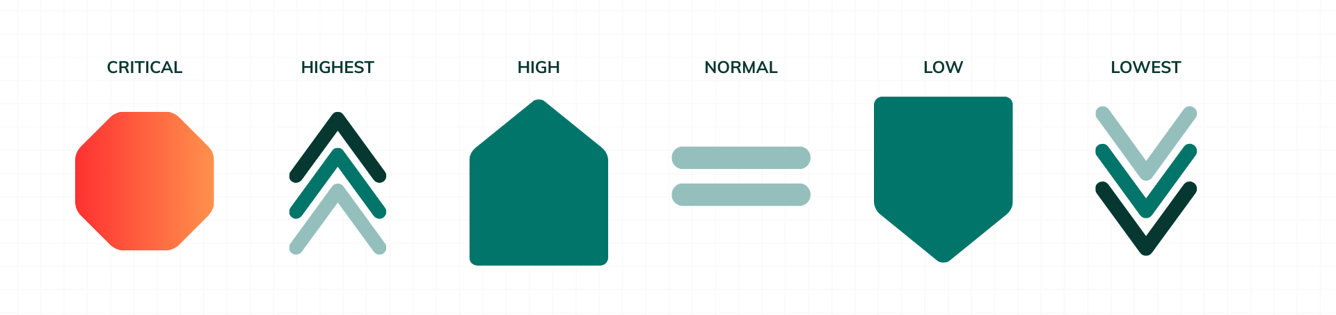 nomenclature pour les items bloqués dans le cycle de développement