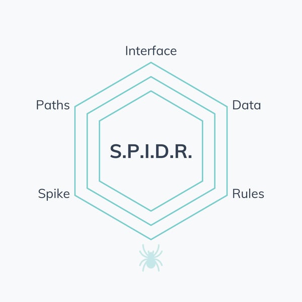 méthode spidr pour découper les récits utilisateur