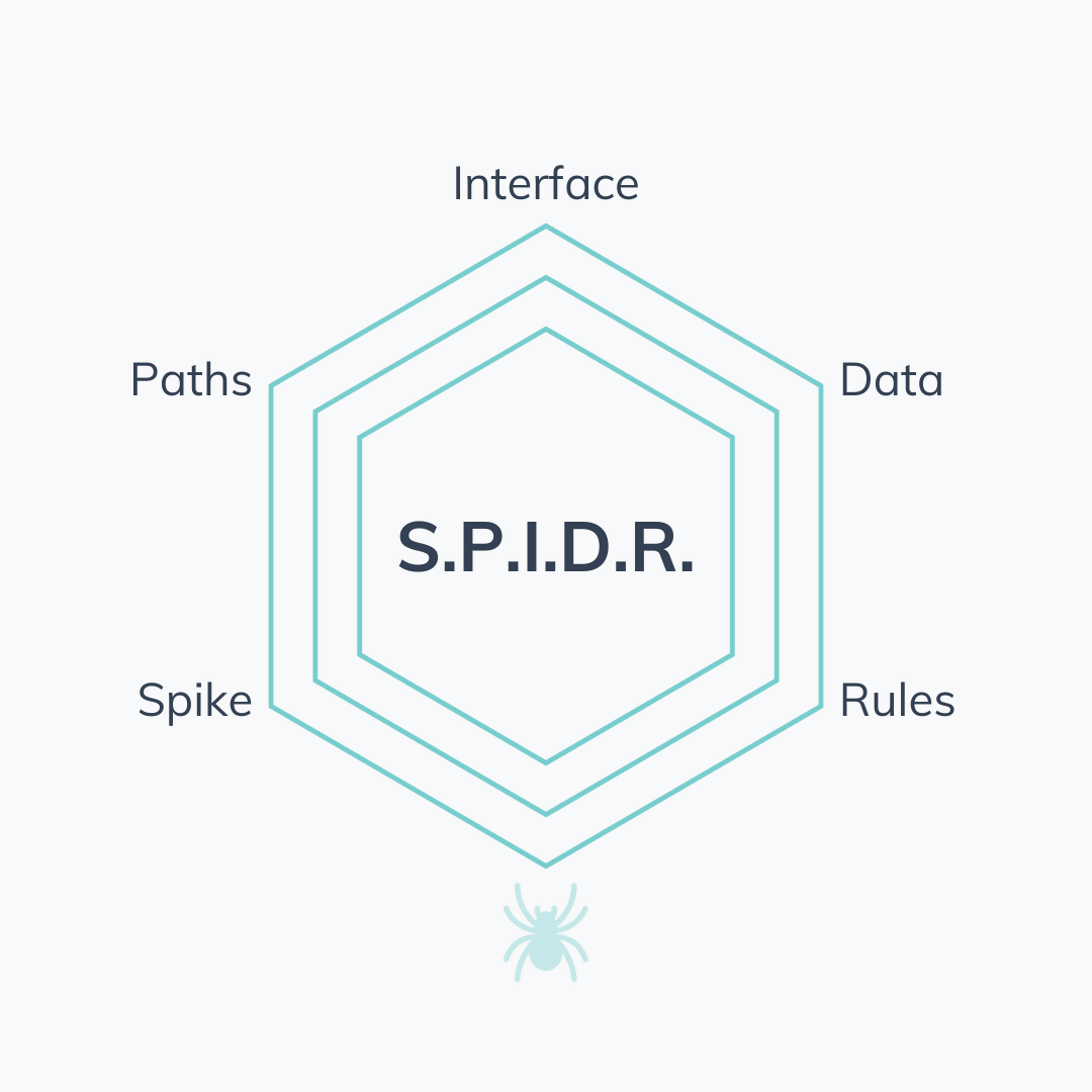 spidr method story slicing