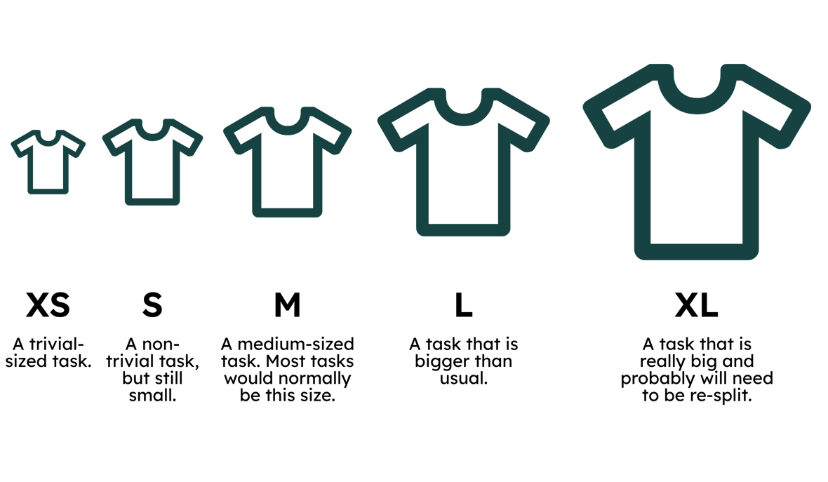 t shirt sizing for software development estimation