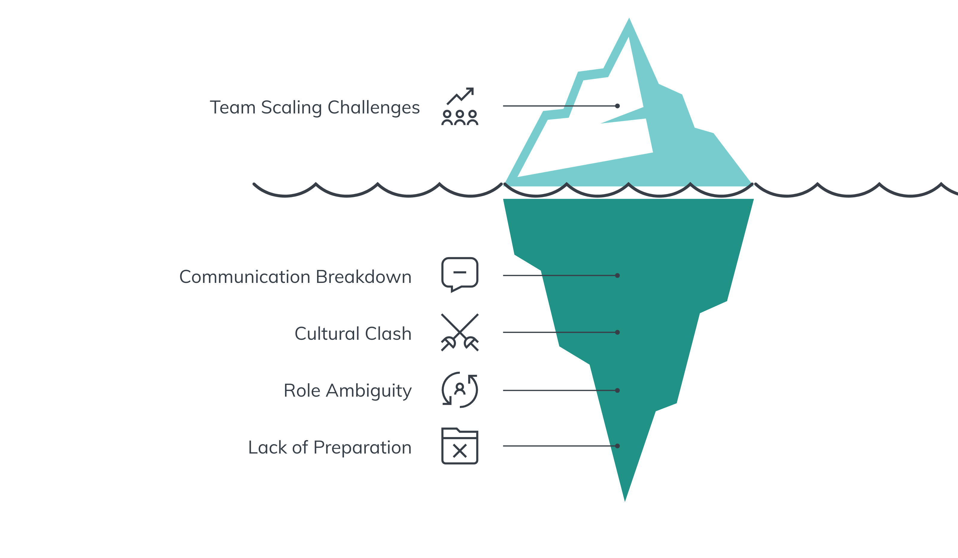 Team Scaling Challenges