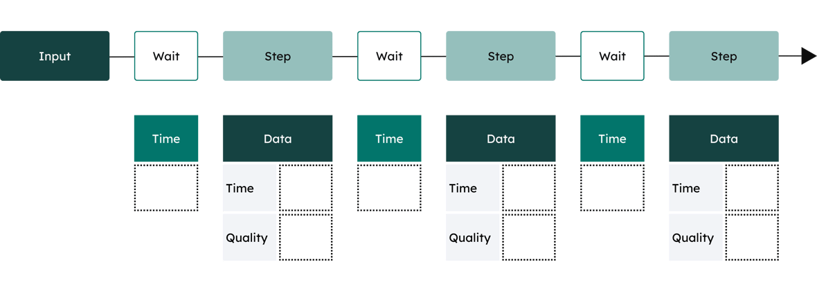 vsm in manufacturing