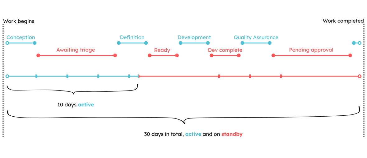 vsm in software development