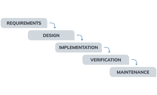 waterfall methodology diagram
