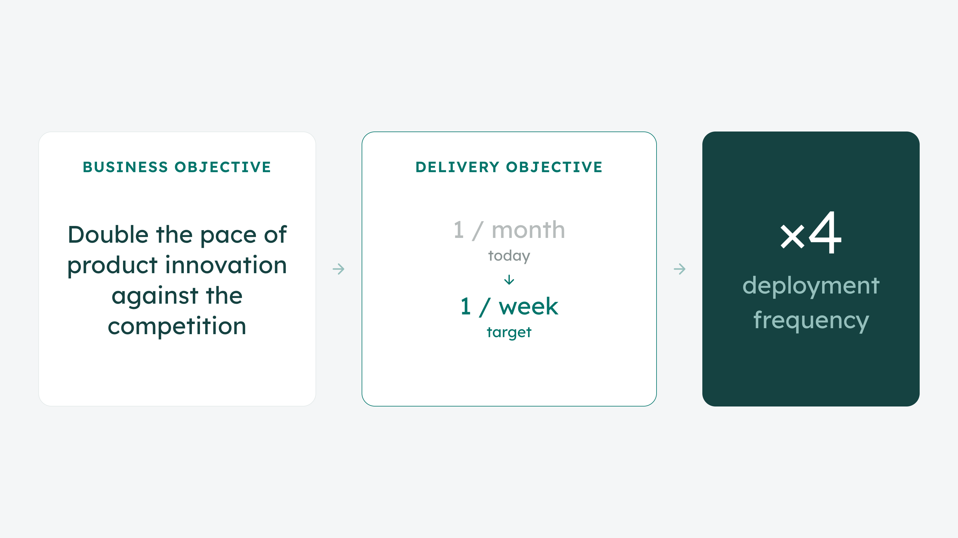 Objectif Innovation Cartographie