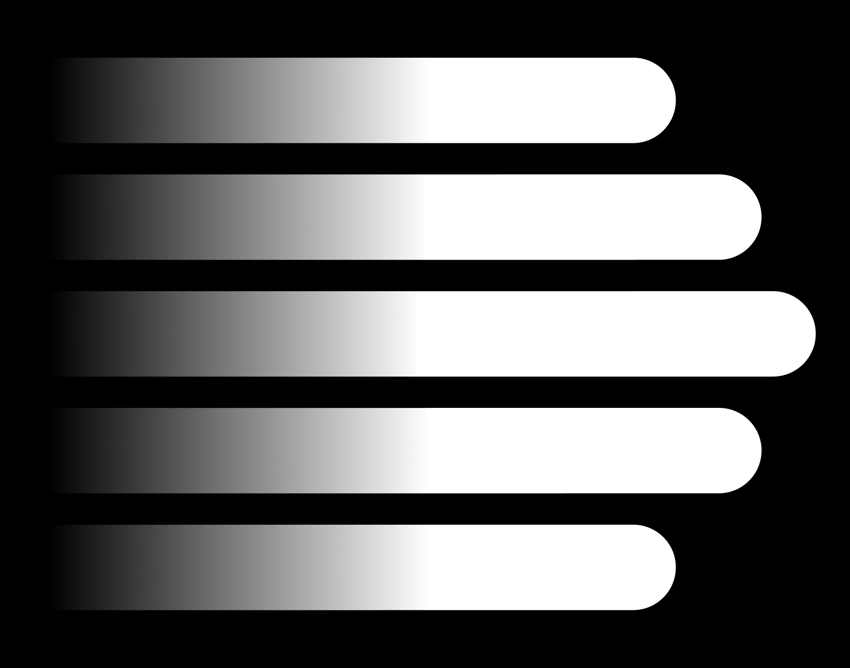 Schéma illustrant l’impact de l’IA sur les équipes de développement, qui amplifie soit les performances, soit les frictions et le chaos.